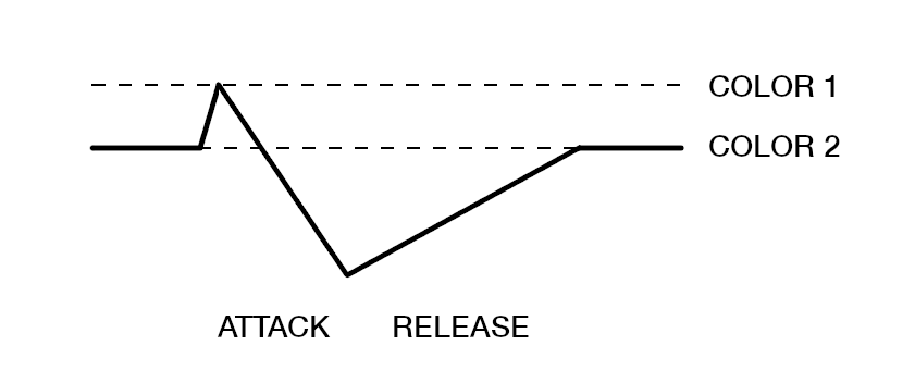 Circuit 1
