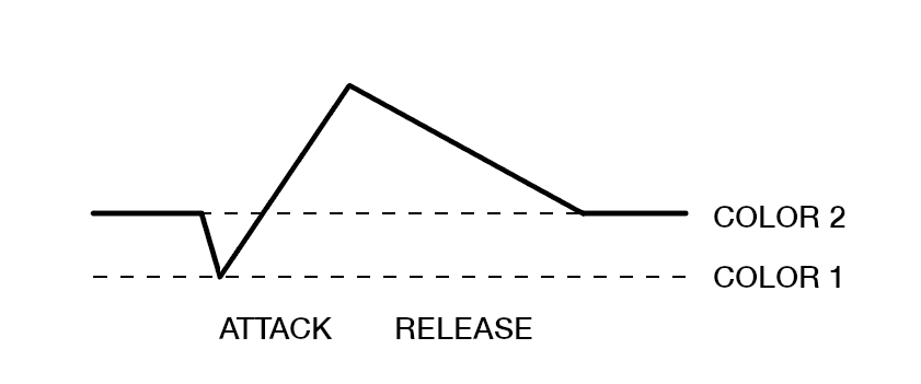 Circuit 2
