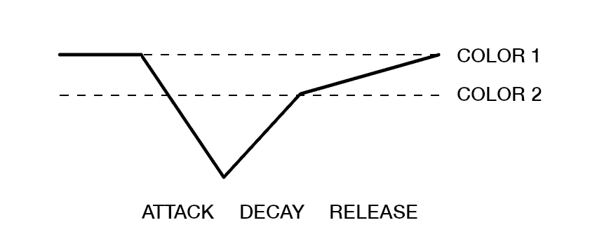Circuit 3