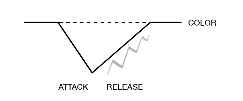 Circuit 4