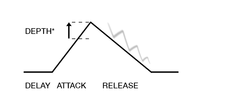 Circuit 7