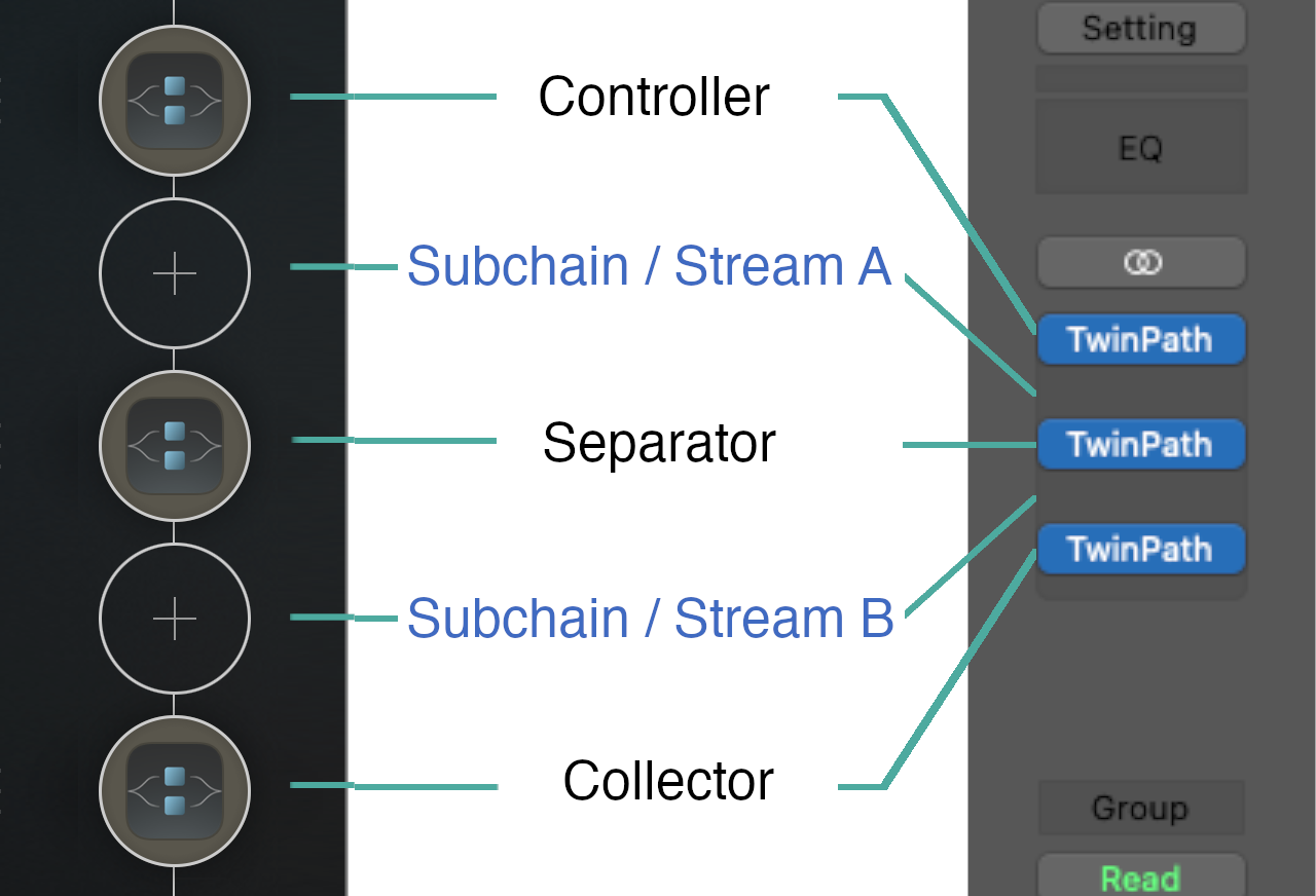 TwinPath user interface showing parallel processing routing